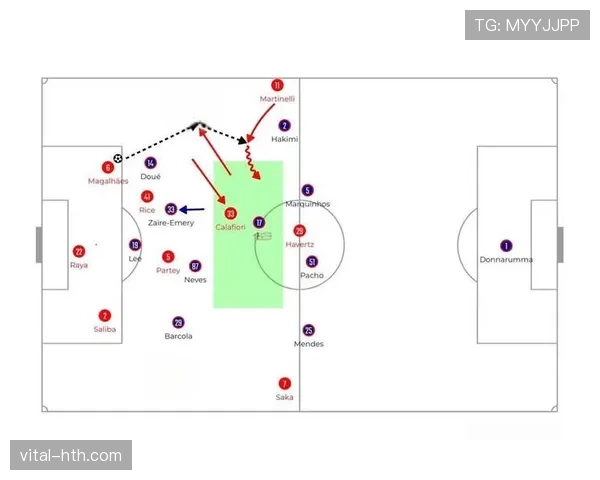 阿森纳中场攻守失衡趋势加剧，当前阶段稳定性面临较大考验