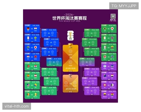 2026世界杯晋级名单回顾:小组赛结束后的32强形势 2026世界杯晋级名单回顾:小组赛结束后的32强形势